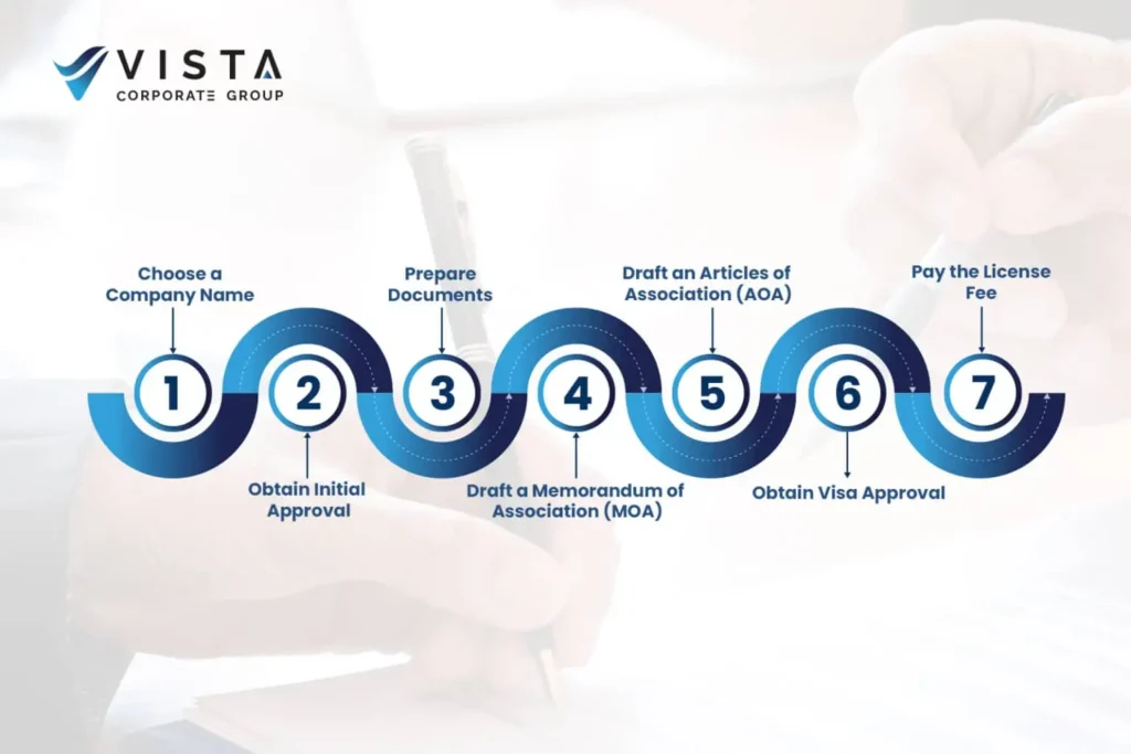 What Is an LLC in Dubai and How Does It Work?