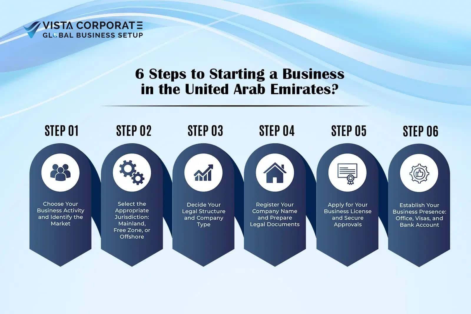 Business in the United Arab Emirates