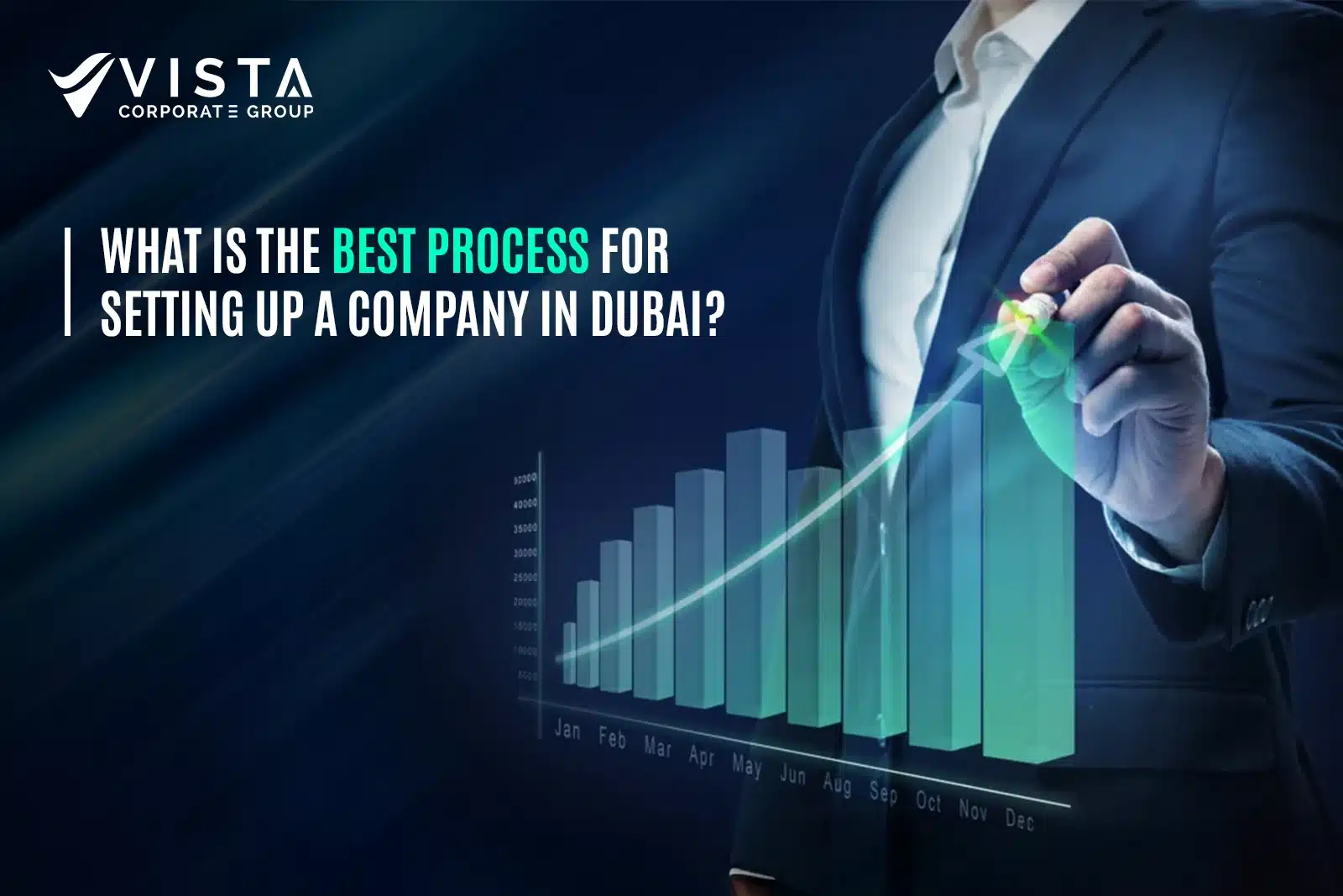 Process for Setting Up a Company in Dubai
